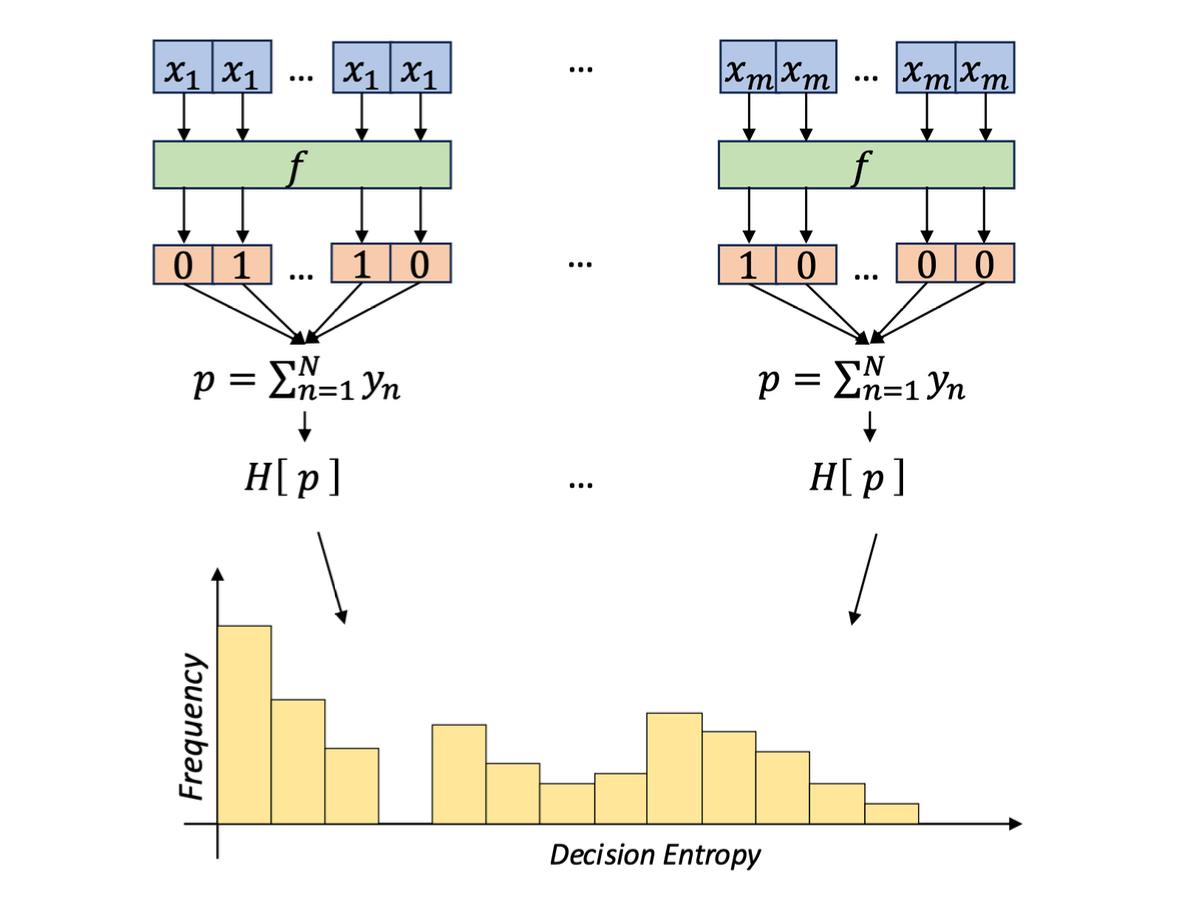 Stochastic Fairness Interventions Are Arbitrary
